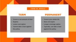 Term Insurance vs Permanent Insurance