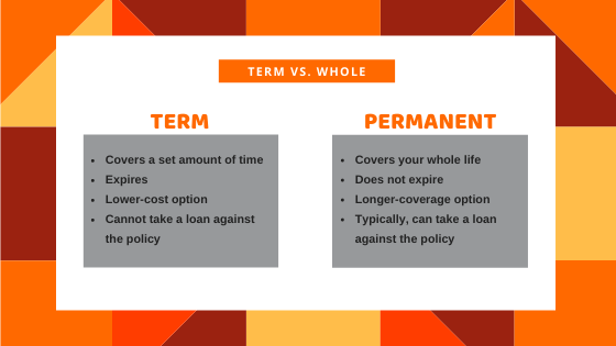 Term Vs Permanent Life Insurance Aaa Life Insurance Company