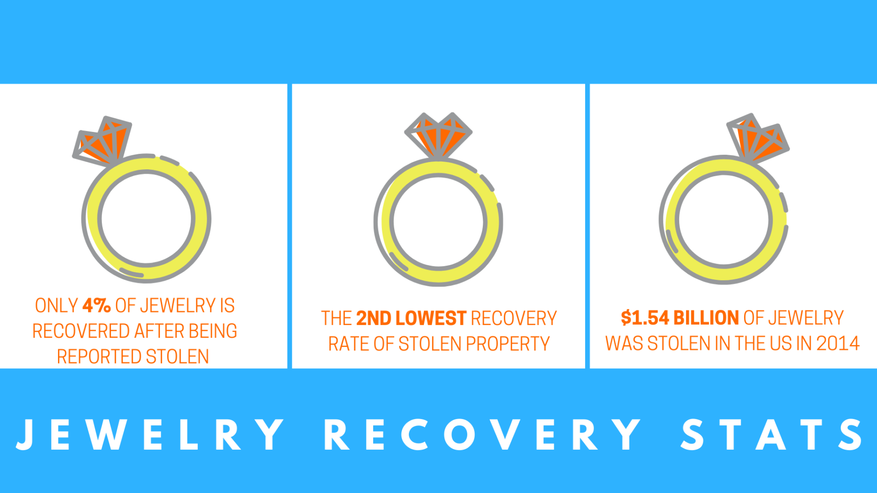 Jewelry Recovery Statistics