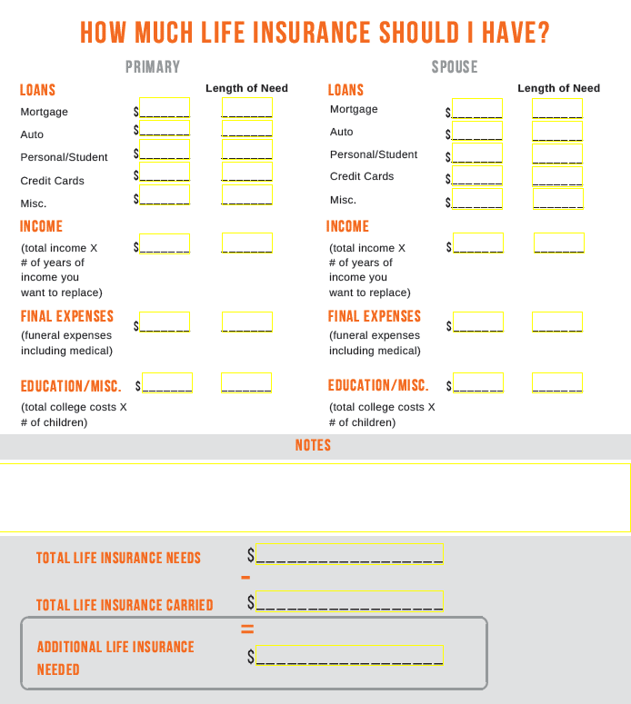 how much life insurance do i need, life insurance estimator